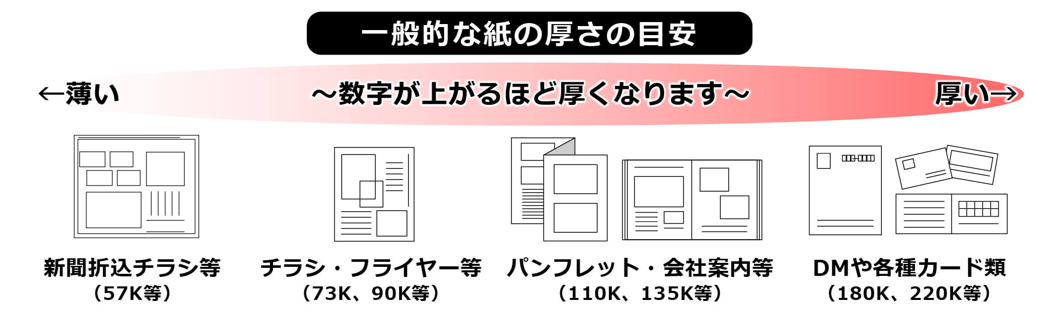 冊子作成について
