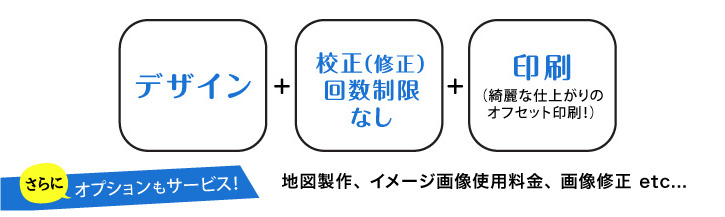 会社開業パック料金表